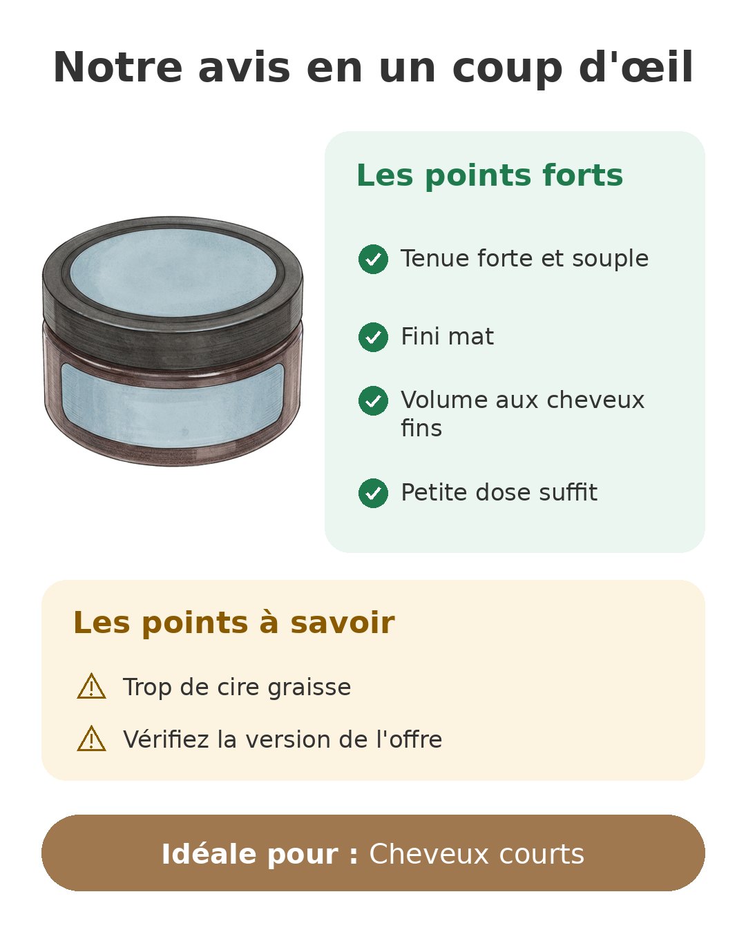 Notre avis en un coup d'œil sur American Crew Fiber