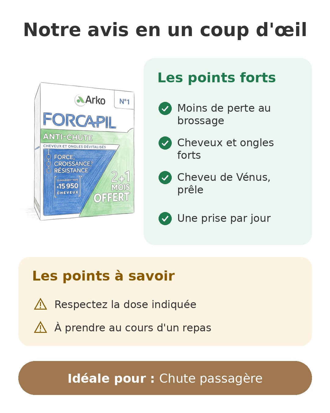 Notre avis en un coup d'œil sur Forcapil Anti-chute