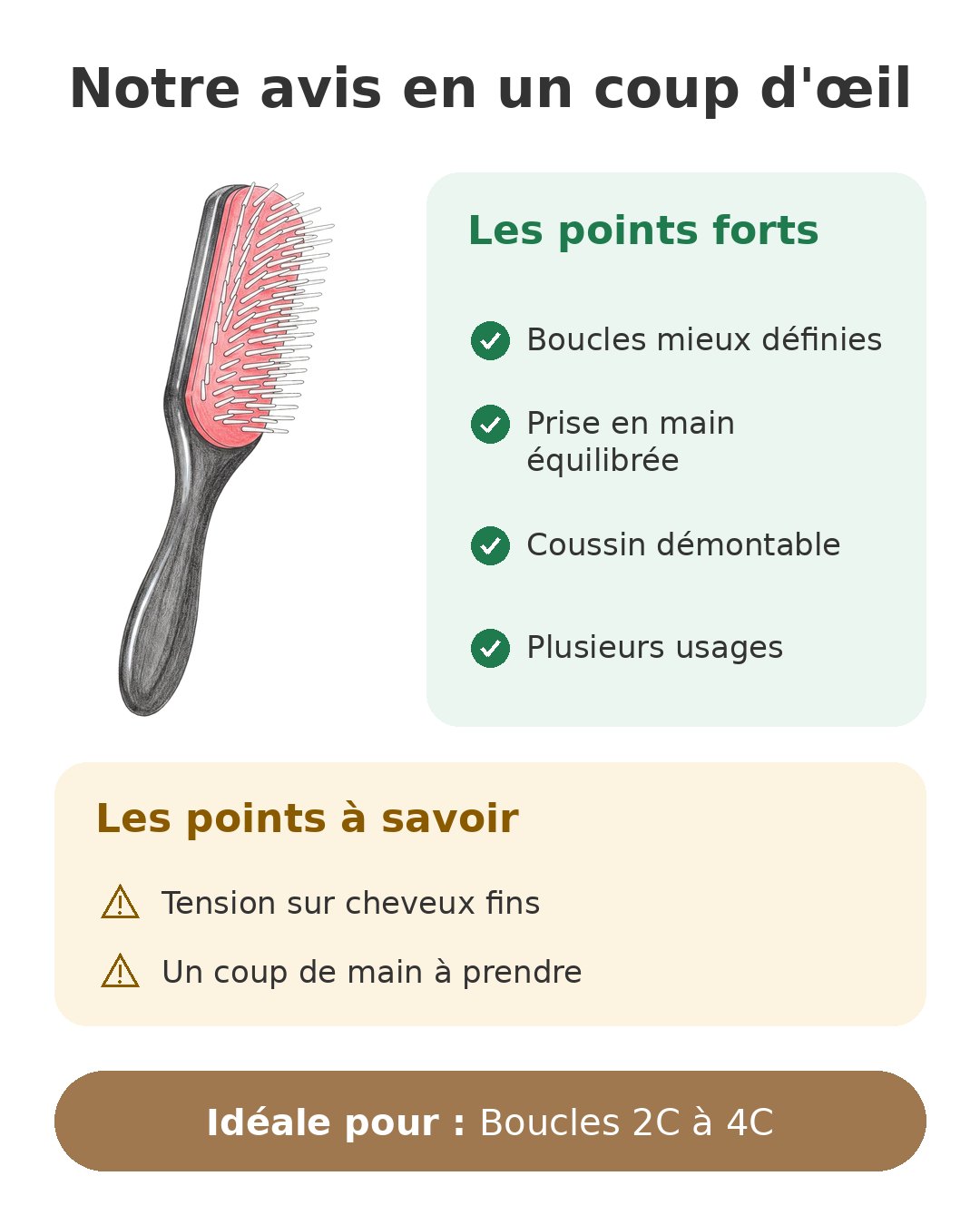 Notre avis en un coup d'œil sur Denman D3