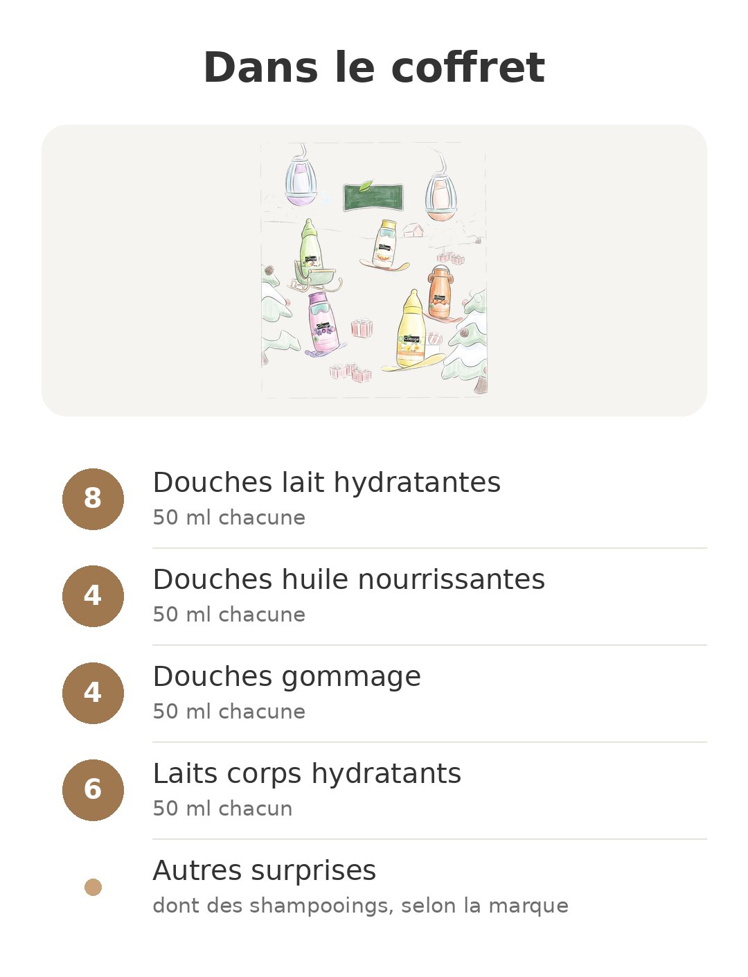 Contenu de la boîte : Calendrier Cottage