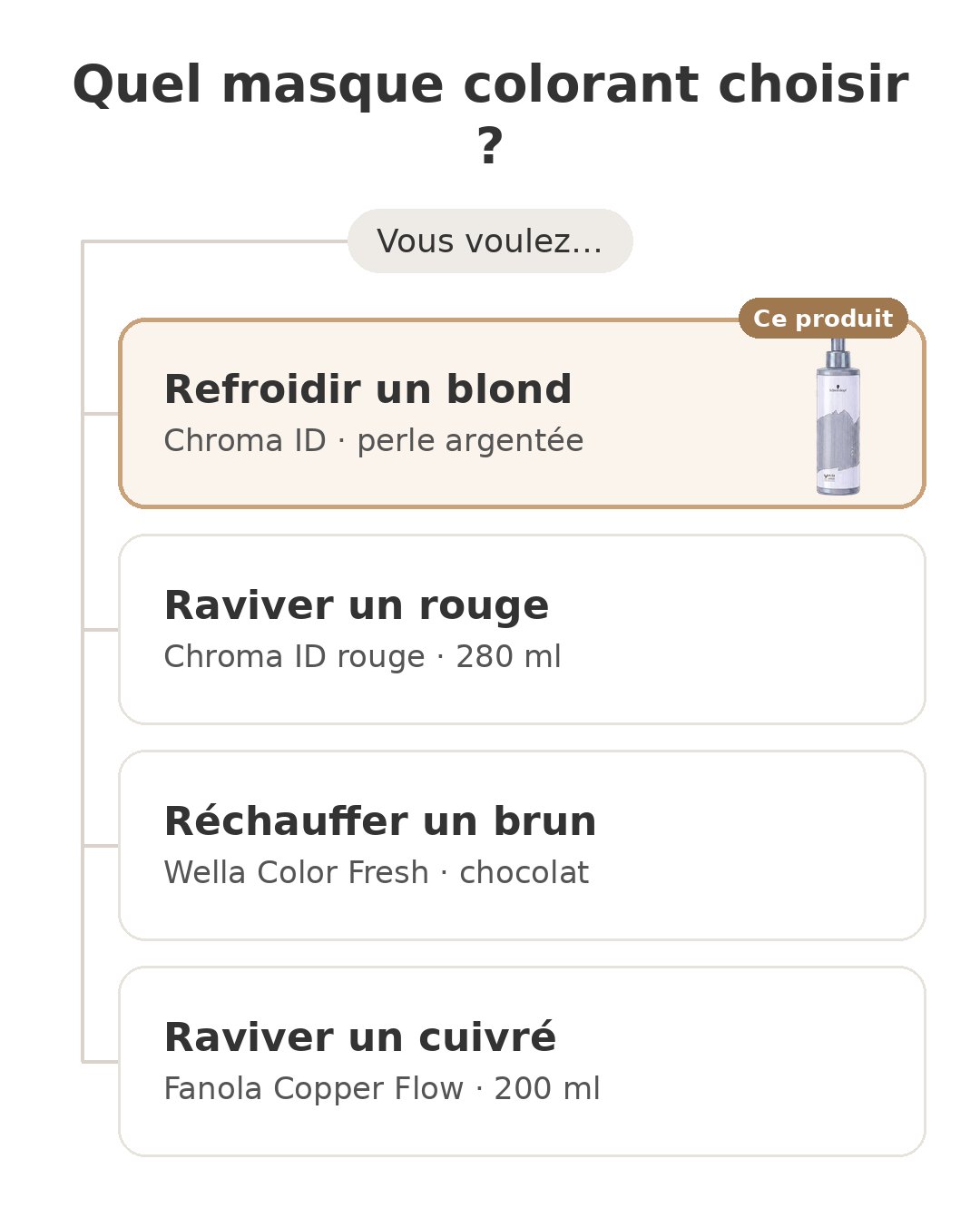 Quel modèle choisir : Chroma ID et ses concurrents