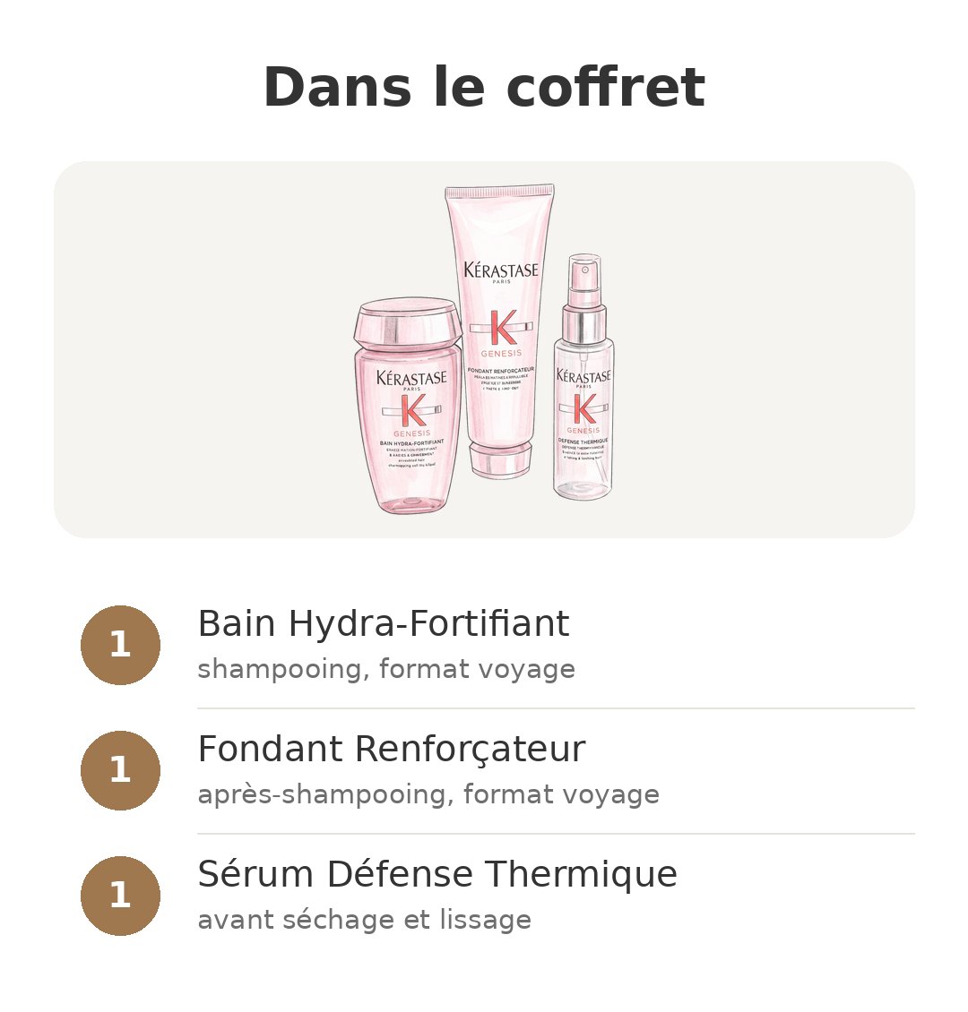 Coffret Kérastase Genesis protocole anti-chute en 3 soins Contenu de la boîte : Coffret Genesis