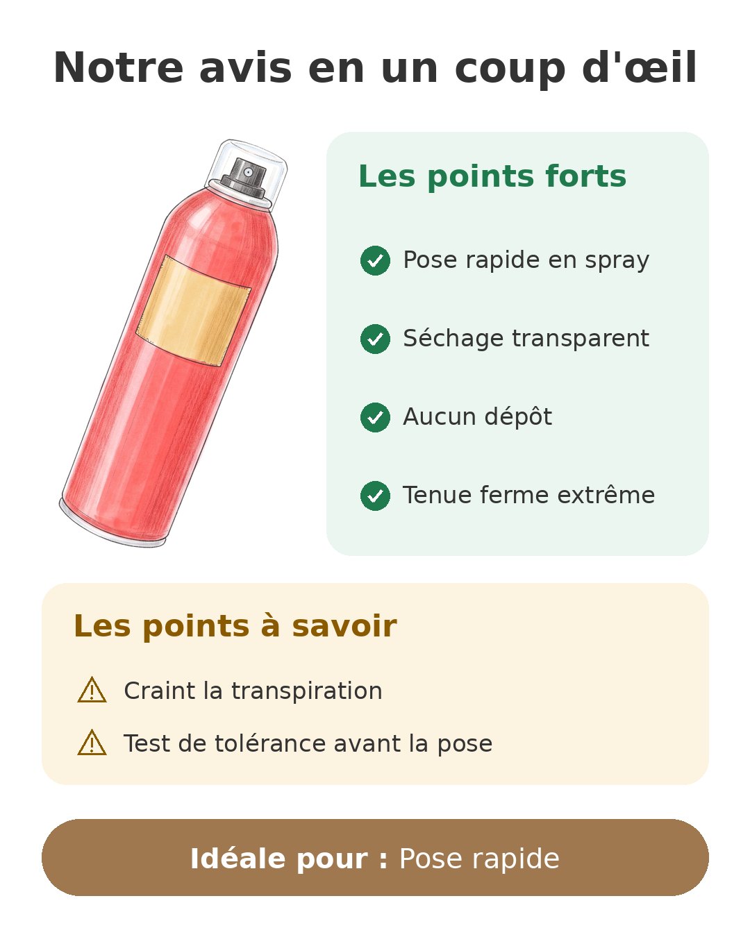 Notre avis en un coup d'œil sur Ebin spray 180 ml
