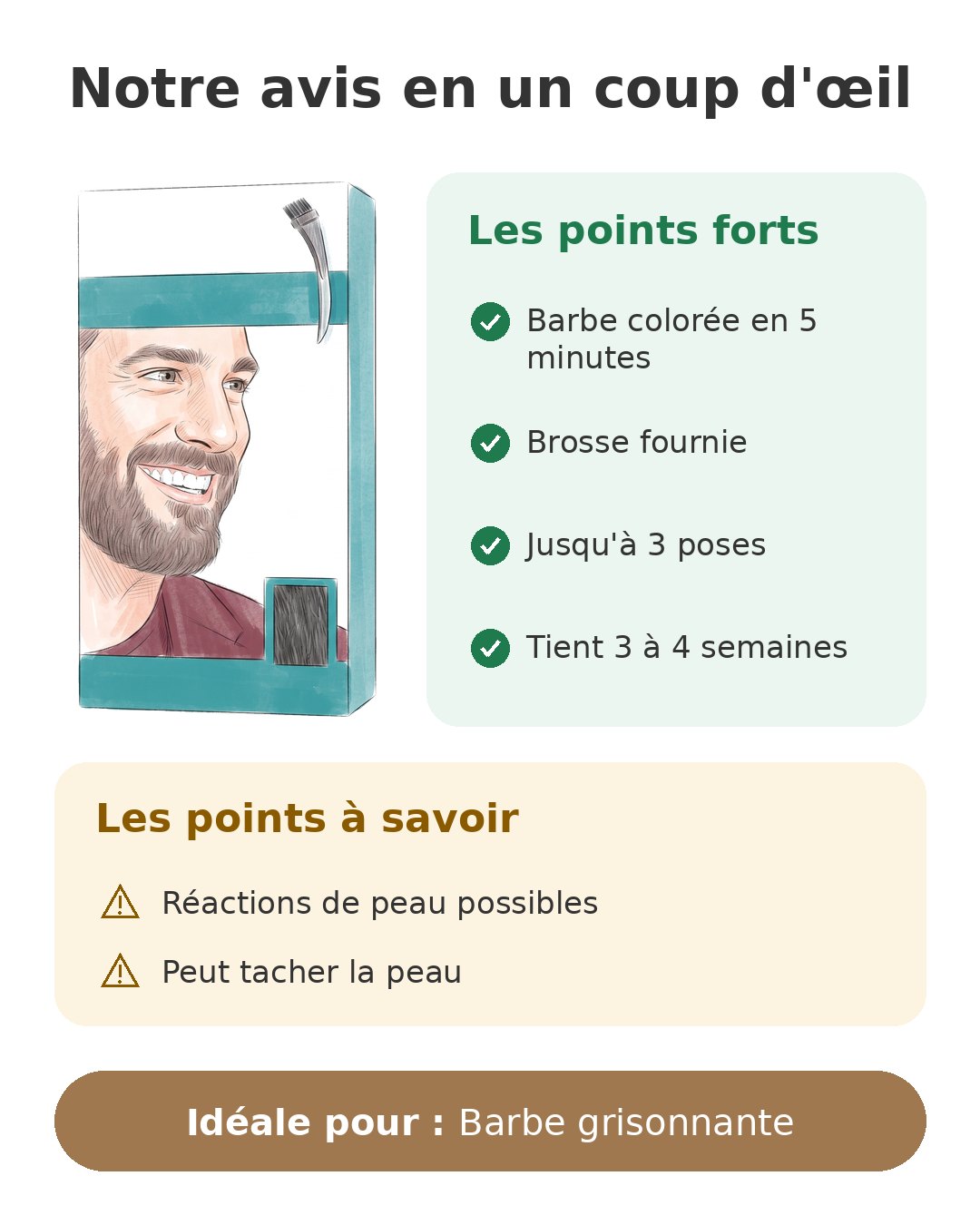 Notre avis en un coup d'œil sur Just For Men M45
