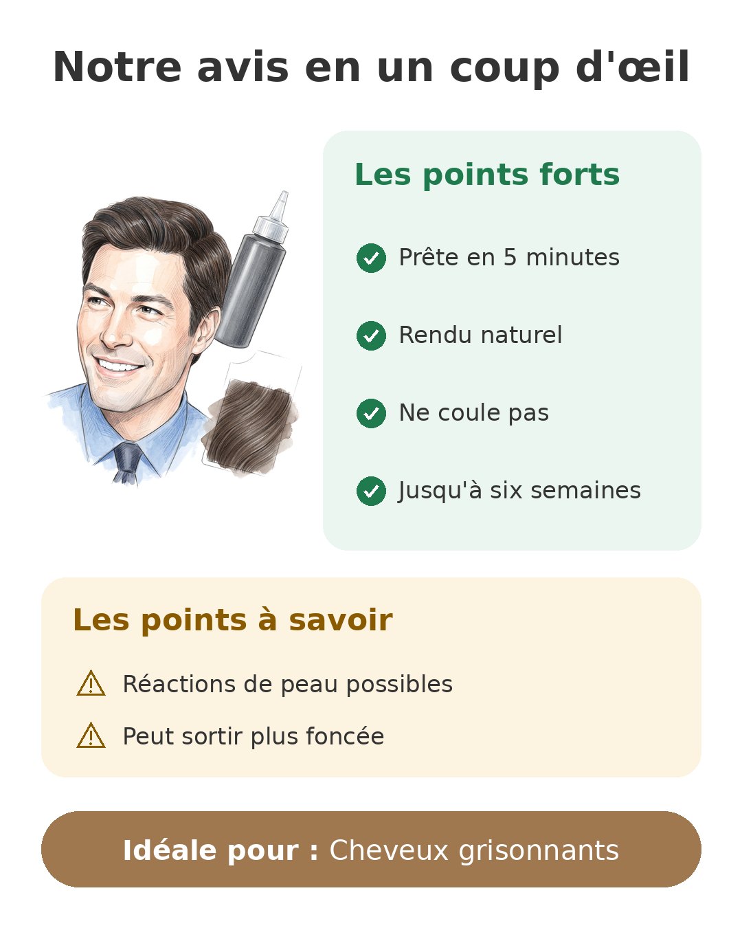 Notre avis en un coup d'œil sur Just For Men H45