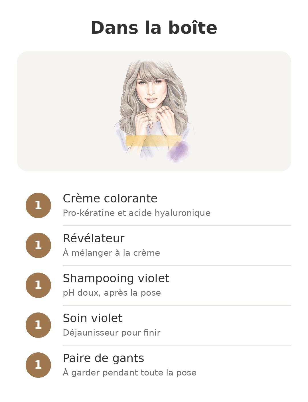 Contenu de la boîte : Excellence 6.11