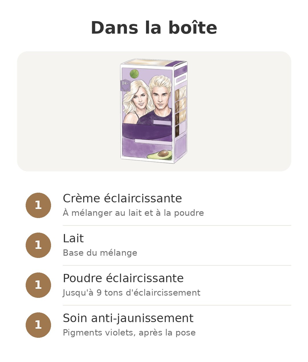 Contenu de la boîte : Nutrisse D4+
