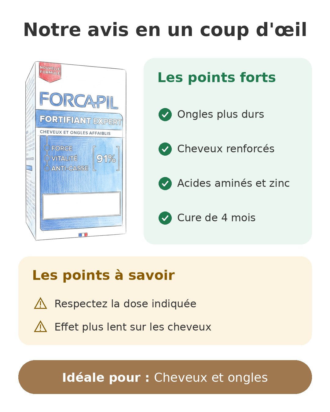 Notre avis en un coup d'œil sur Forcapil Fortifiant