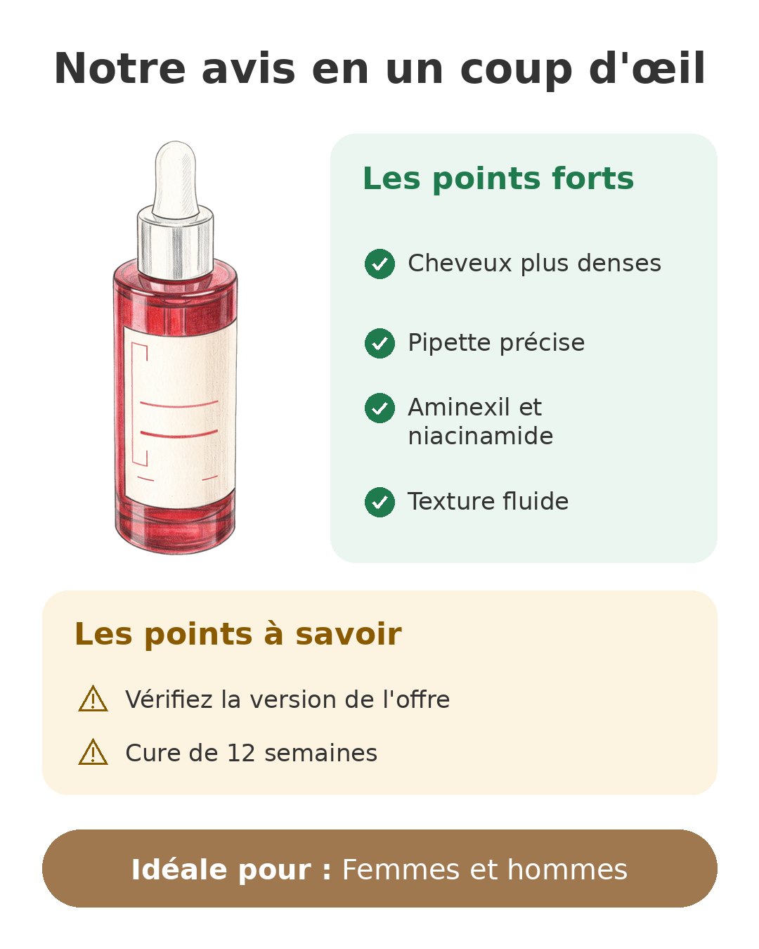 Notre avis en un coup d'œil sur Aminexil Clinical