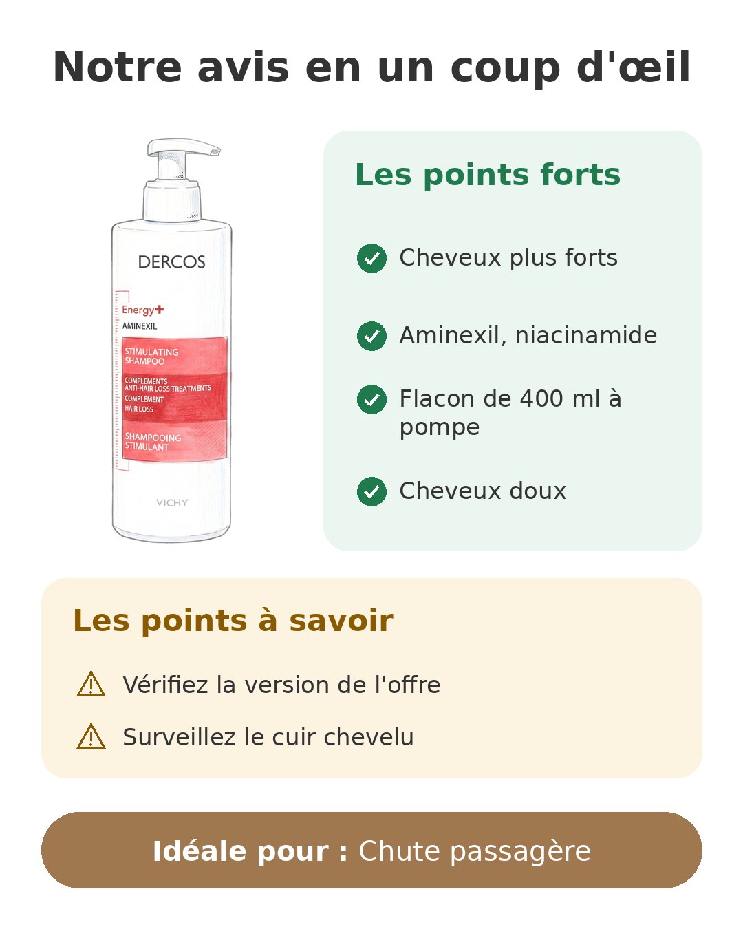 Notre avis en un coup d'œil sur Dercos anti-chute
