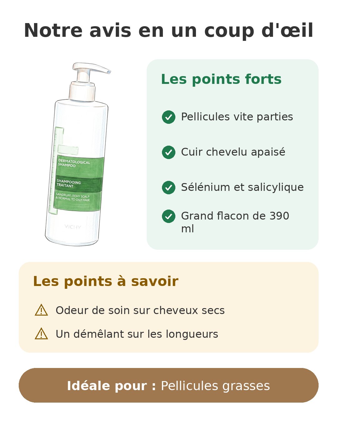 Notre avis en un coup d'œil sur Dercos DS gras
