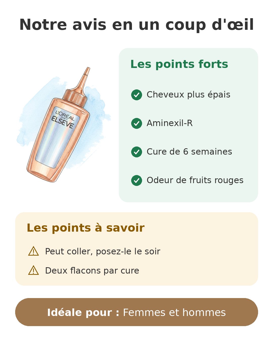Notre avis en un coup d'œil sur Fiber Booster