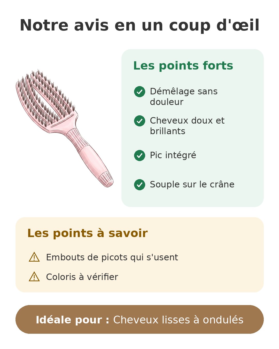 Notre avis en un coup d'œil sur Fingerbrush