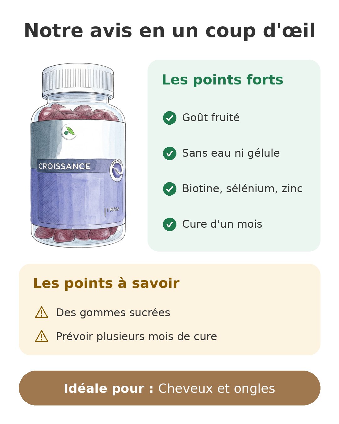 Notre avis en un coup d'œil sur Forcapil Gummies
