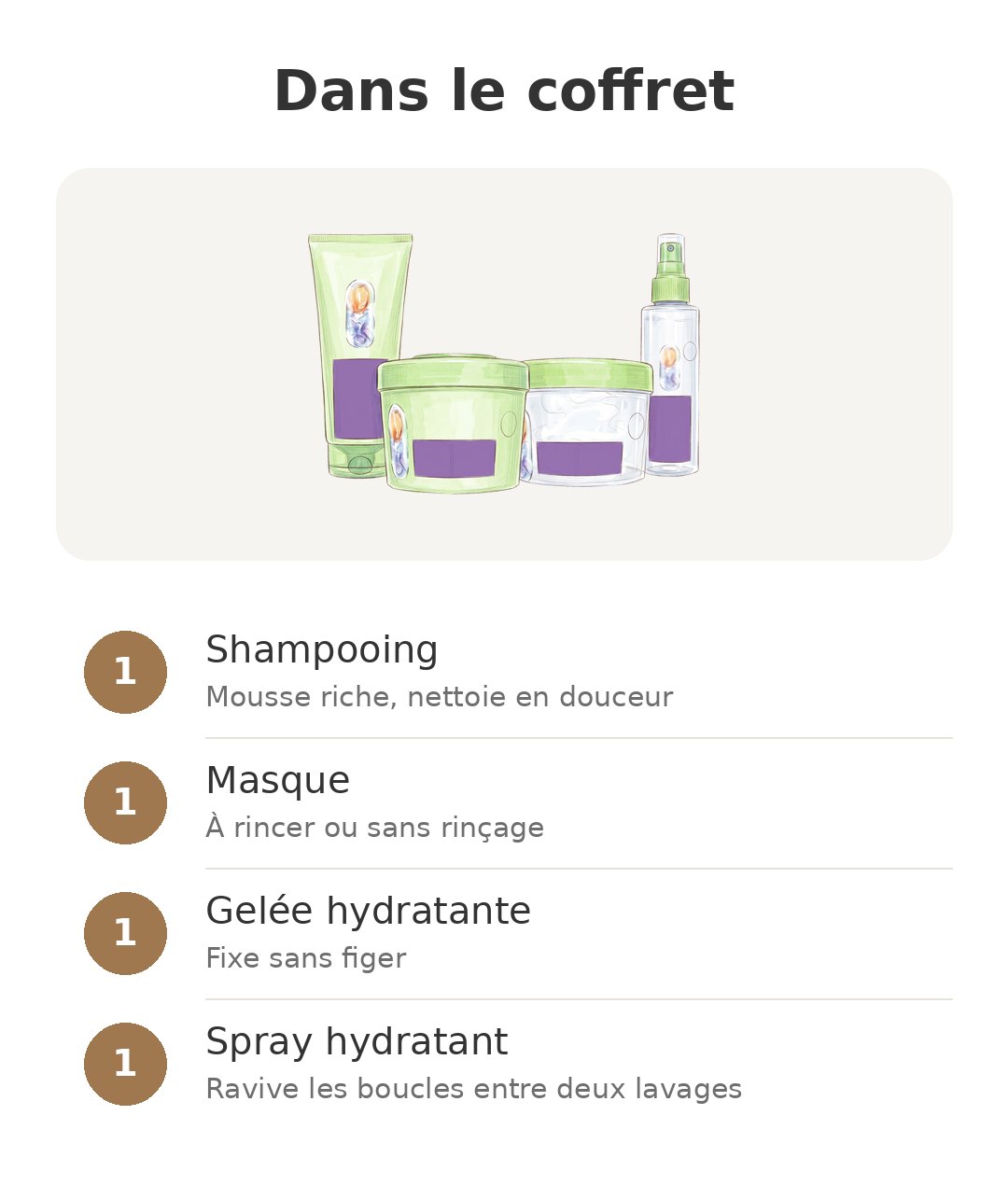 Routine cheveux bouclés Garnier Fructis pour hydrater et définir Contenu de la boîte : Méthode Boucles