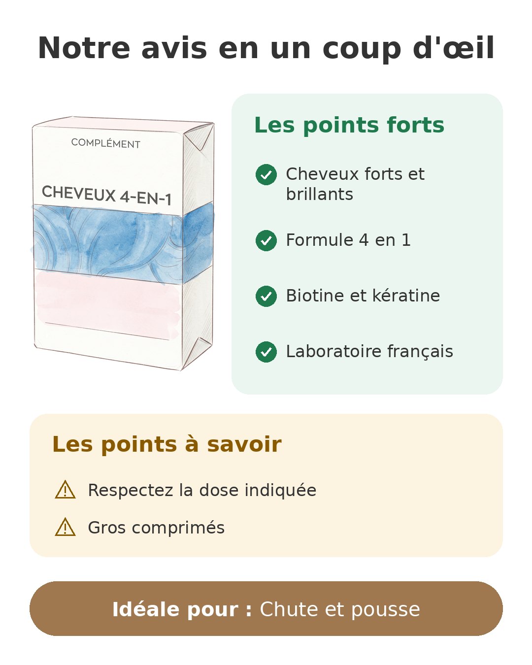 Notre avis en un coup d'œil sur Pro Keracys