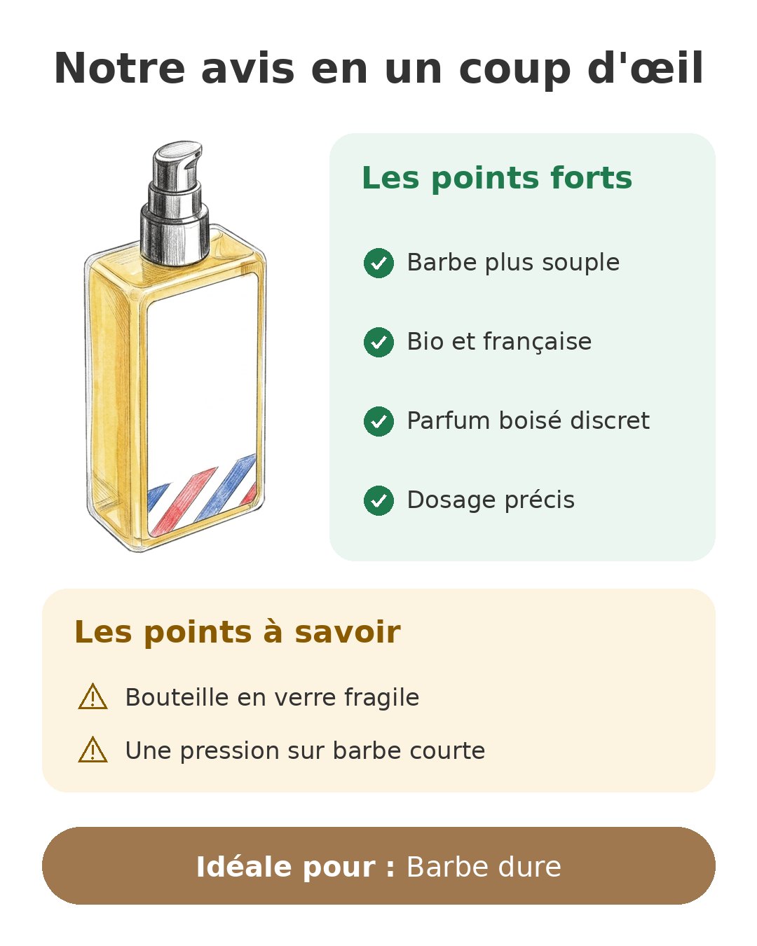 Notre avis en un coup d'œil sur Sapiens huile barbe