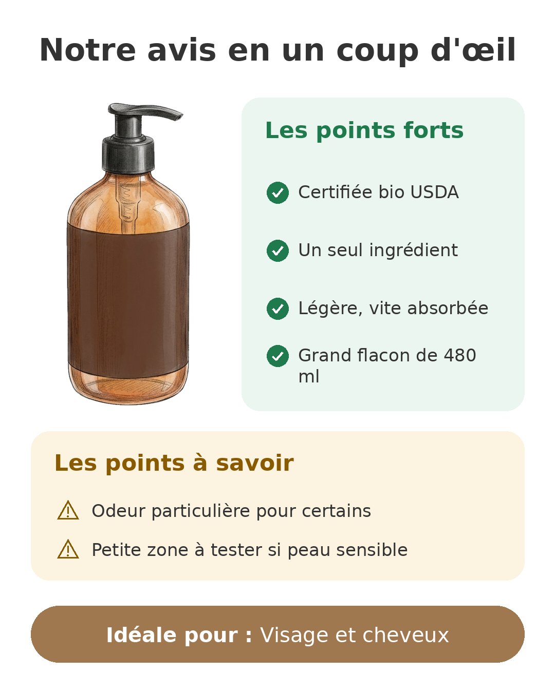 Notre avis en un coup d'œil sur Jojoba bio Cliganic
