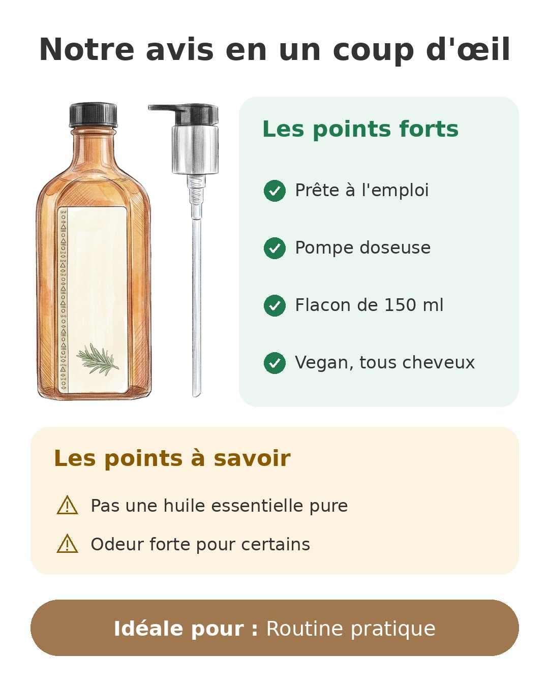 Notre avis en un coup d'œil sur Romarin Nature Spell