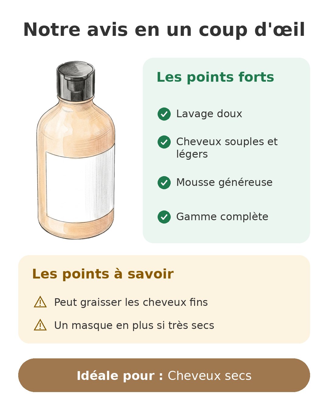 Notre avis en un coup d'œil sur Absolut Repair