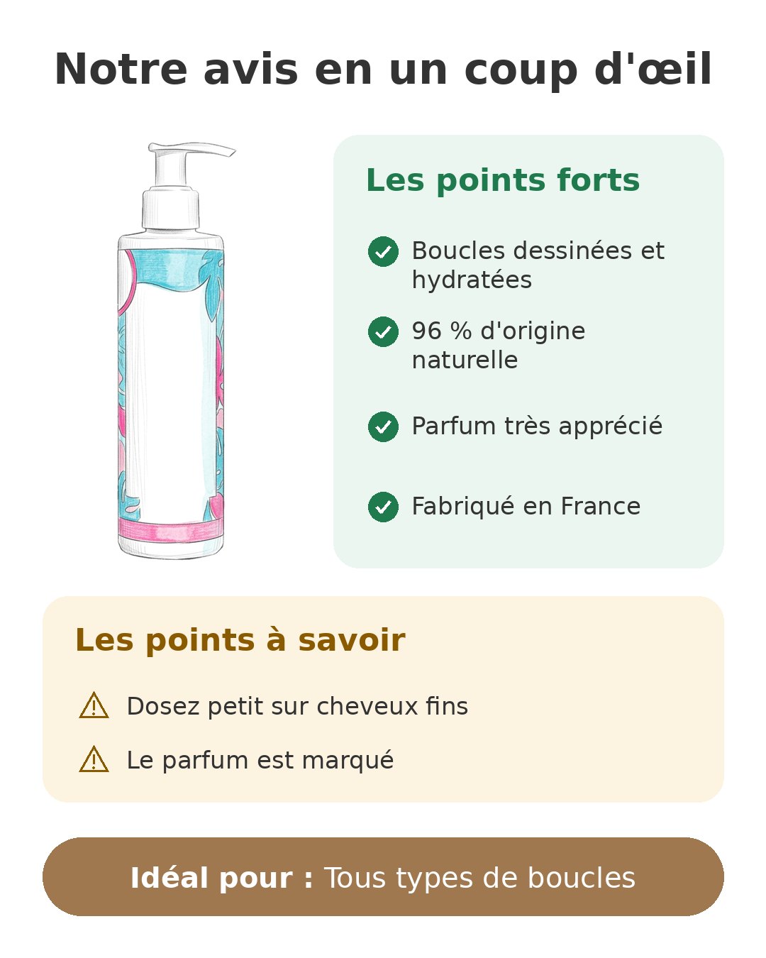 Notre avis en un coup d'œil sur Acticurl 240 ml