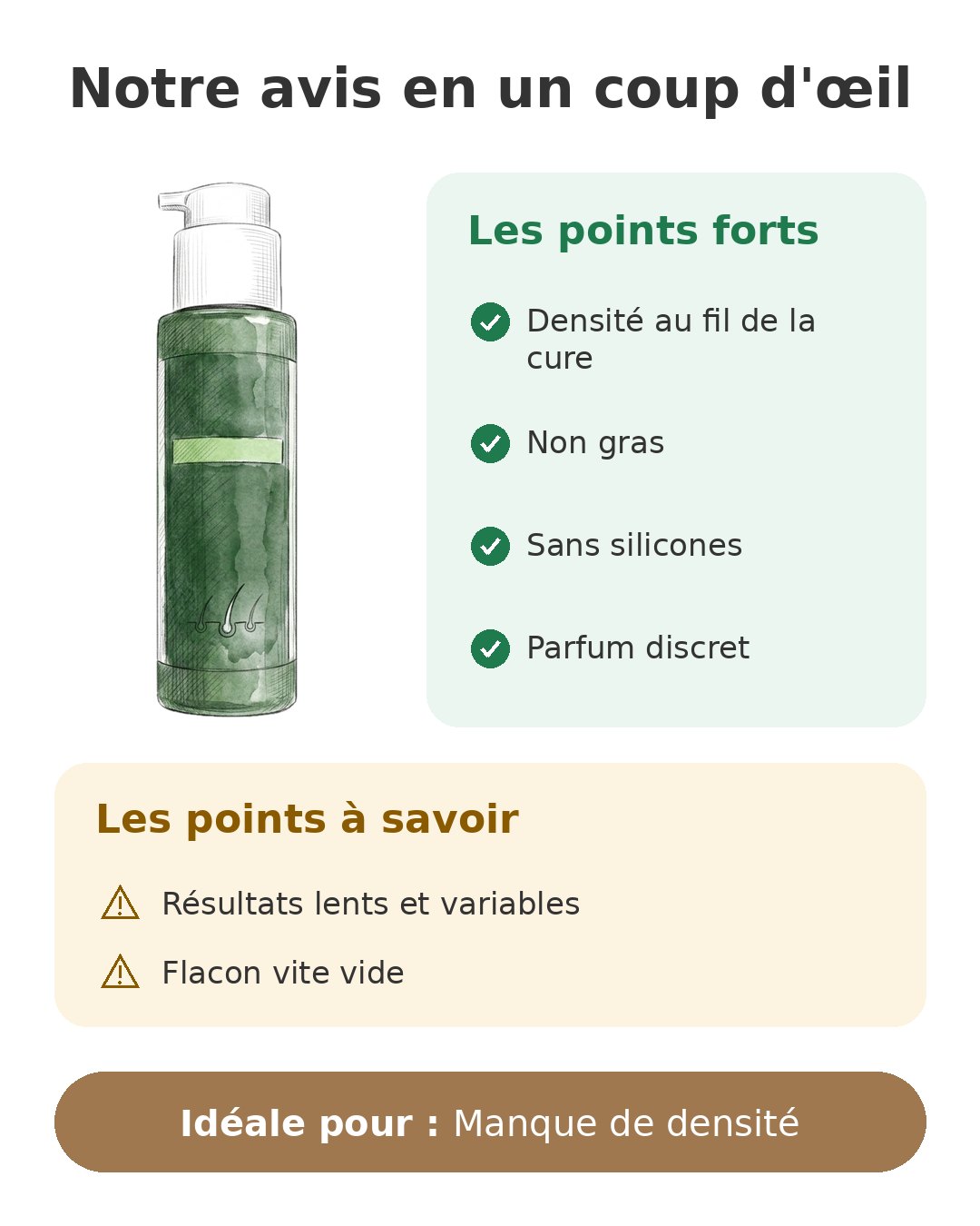 Notre avis en un coup d'œil sur Sérum Luxéol Densité