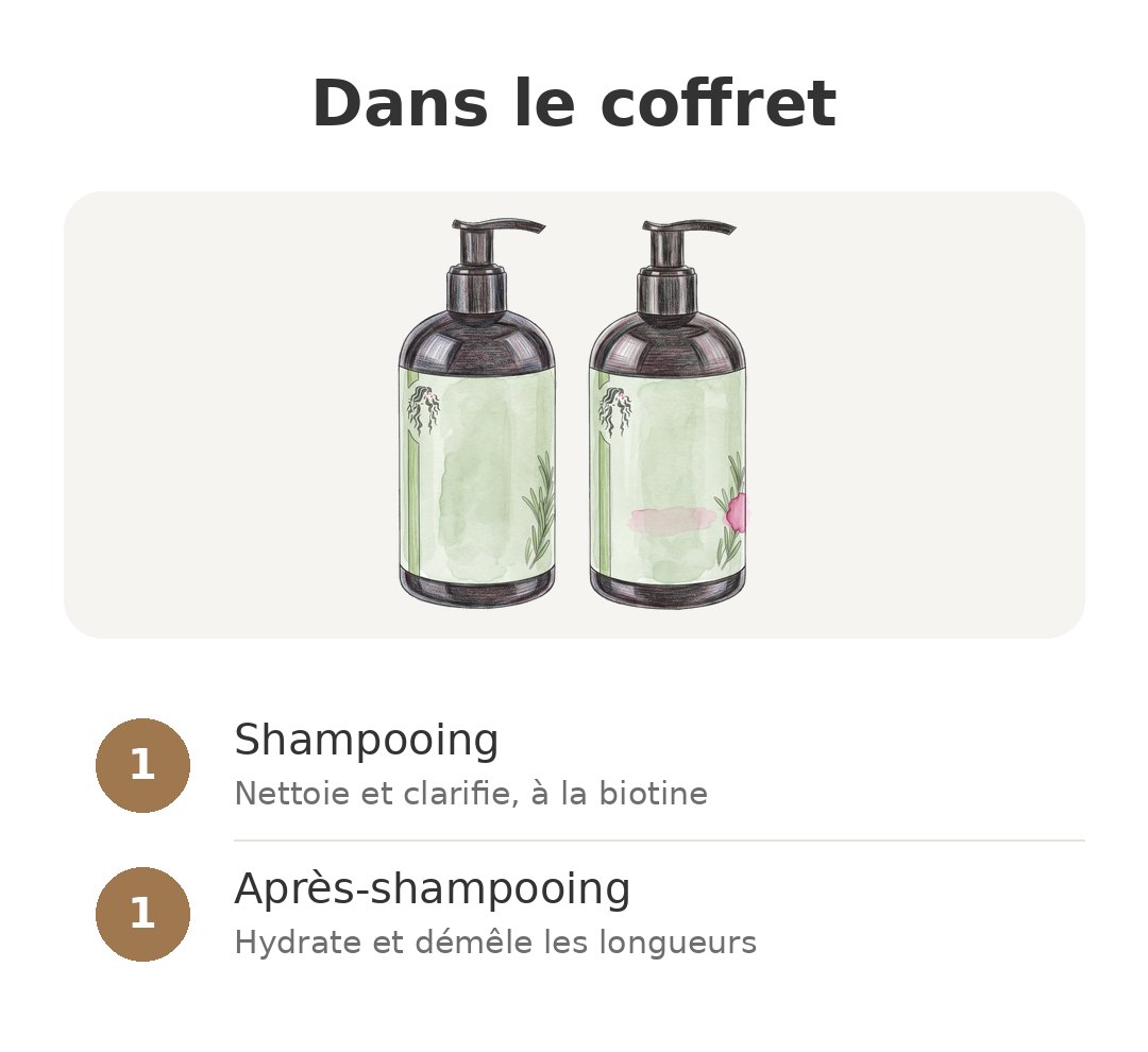 Contenu de la boîte : Duo Mielle