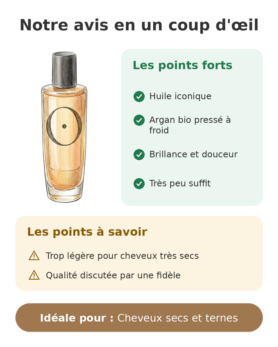 Notre avis en un coup d'œil sur Orofluido Original