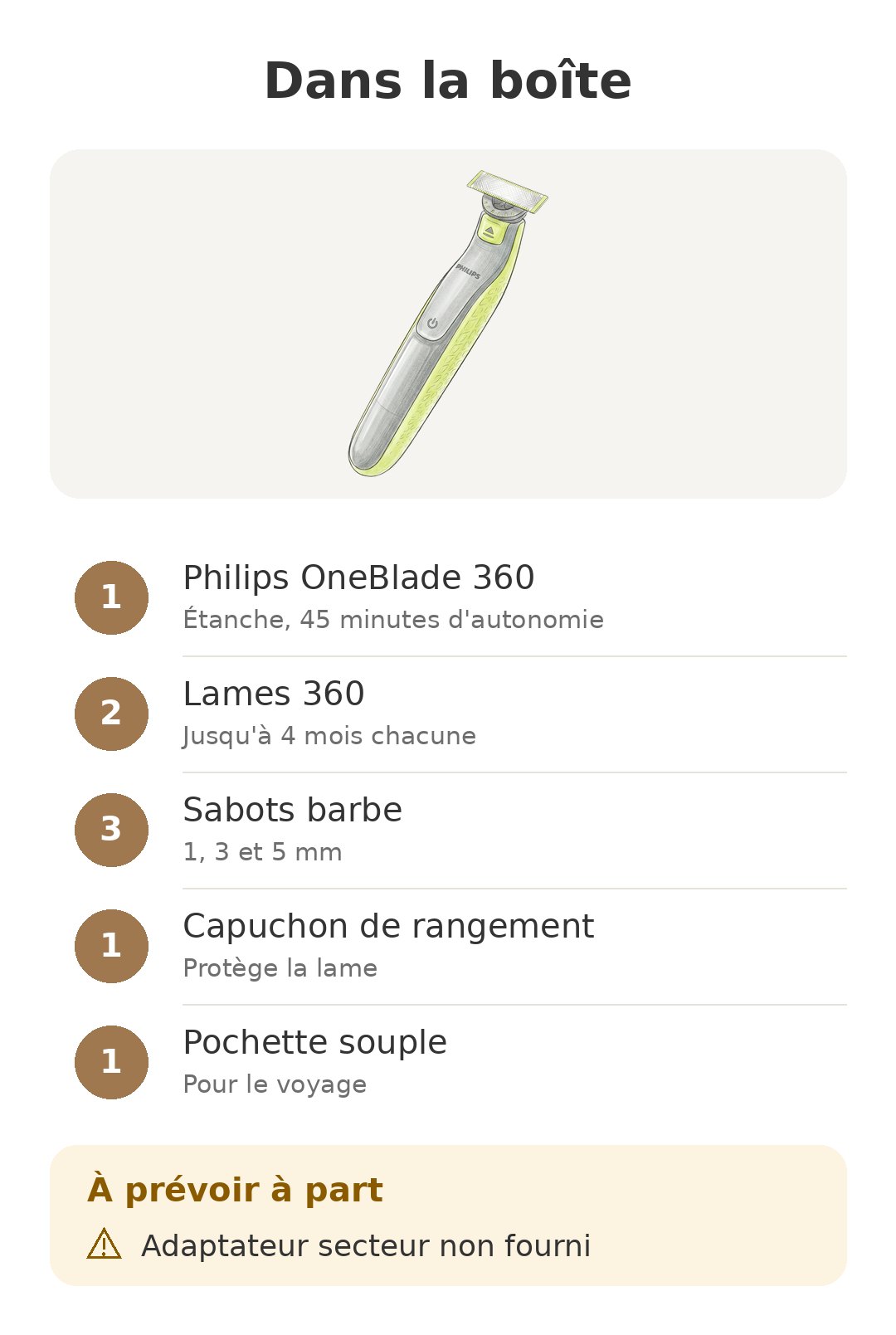 Contenu de la boîte : OneBlade 360