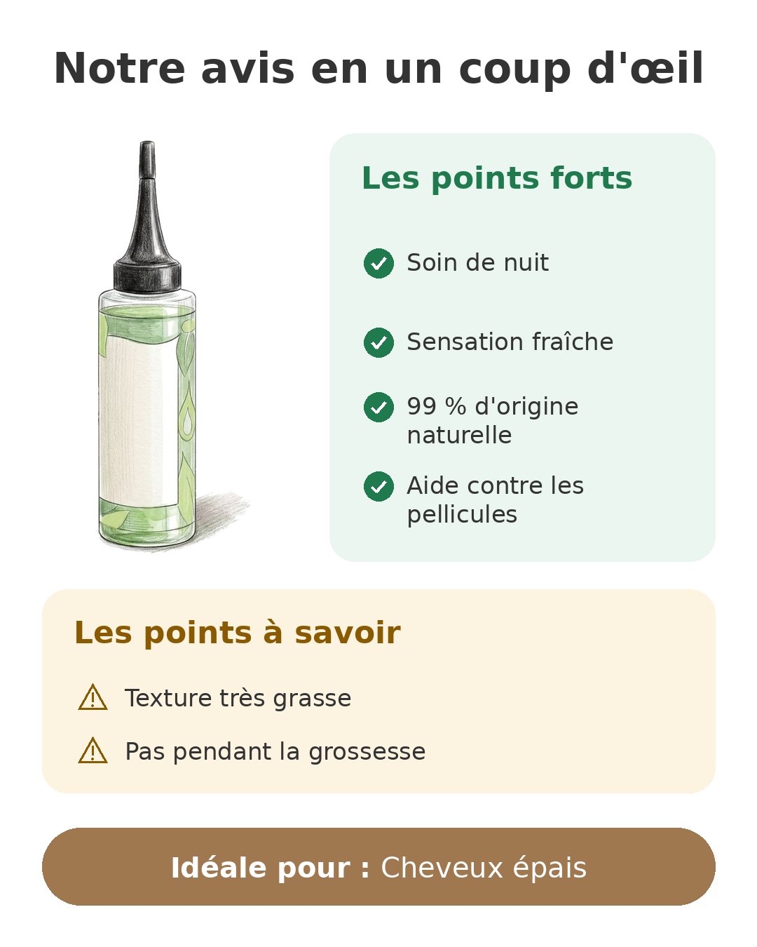 Notre avis en un coup d'œil sur Actigro Sérum Riche