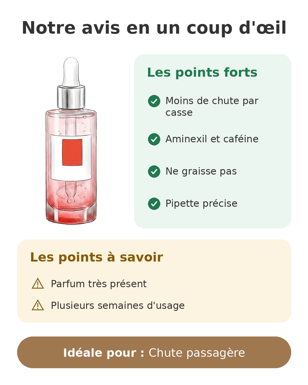 Notre avis en un coup d'œil sur Sérum Genesis