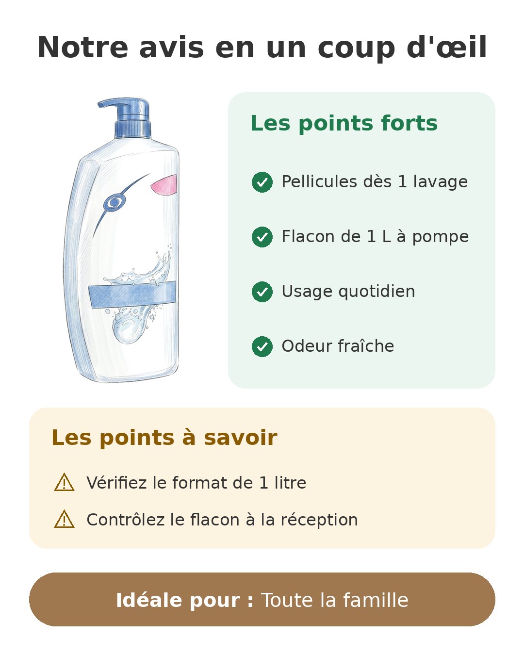 Notre avis en un coup d'œil sur H&S Classic 1 L
