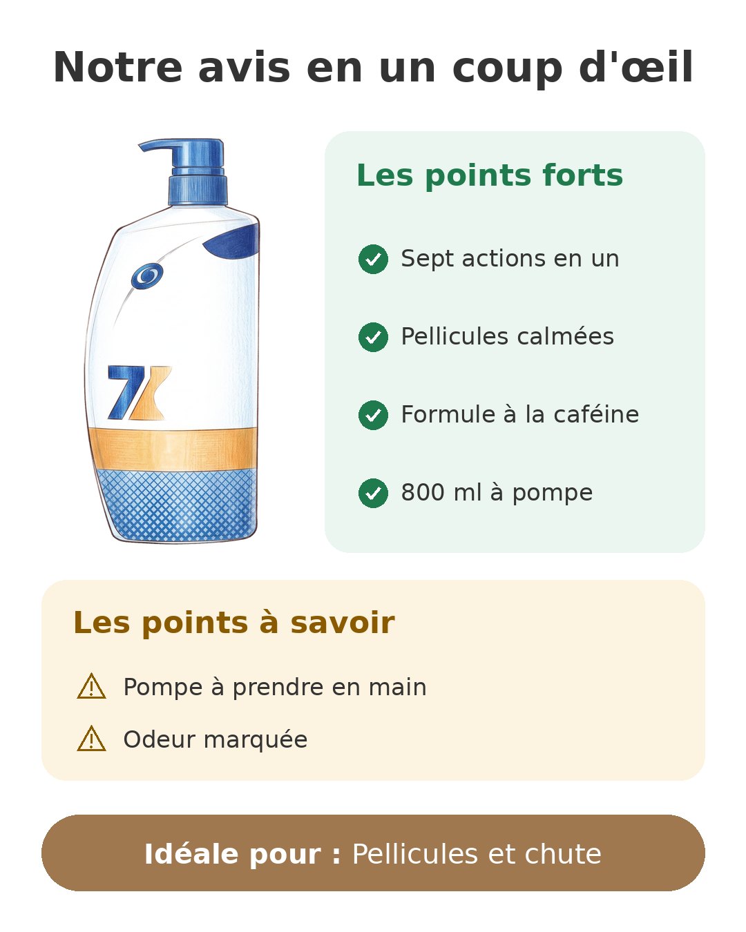 Notre avis en un coup d'œil sur Pro-Expert 7