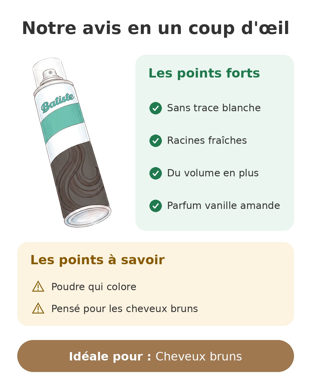 Notre avis en un coup d'œil sur Batiste Brun