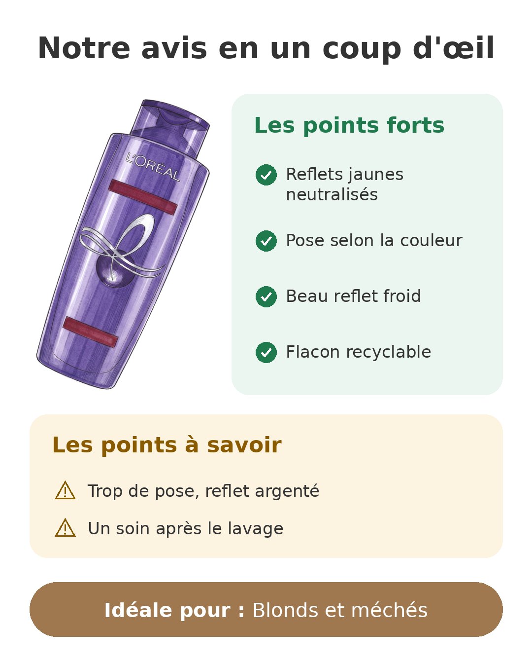 Notre avis en un coup d'œil sur Shampooing violet