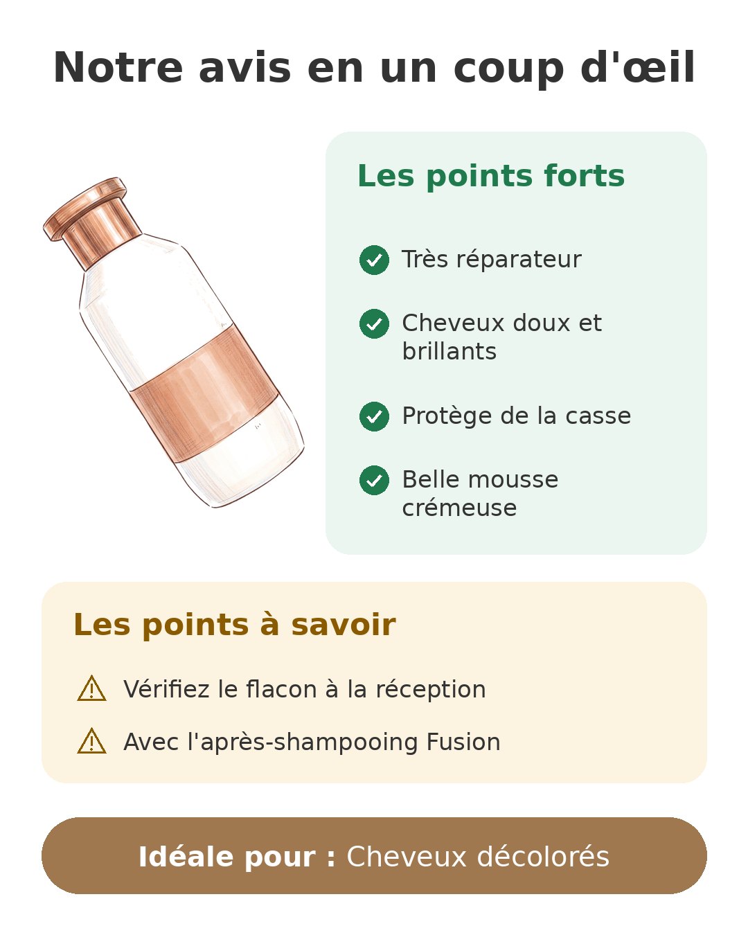 Notre avis en un coup d'œil sur Wella Fusion