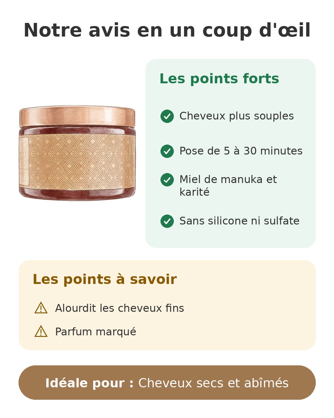 Notre avis en un coup d'œil sur Masque Manuka