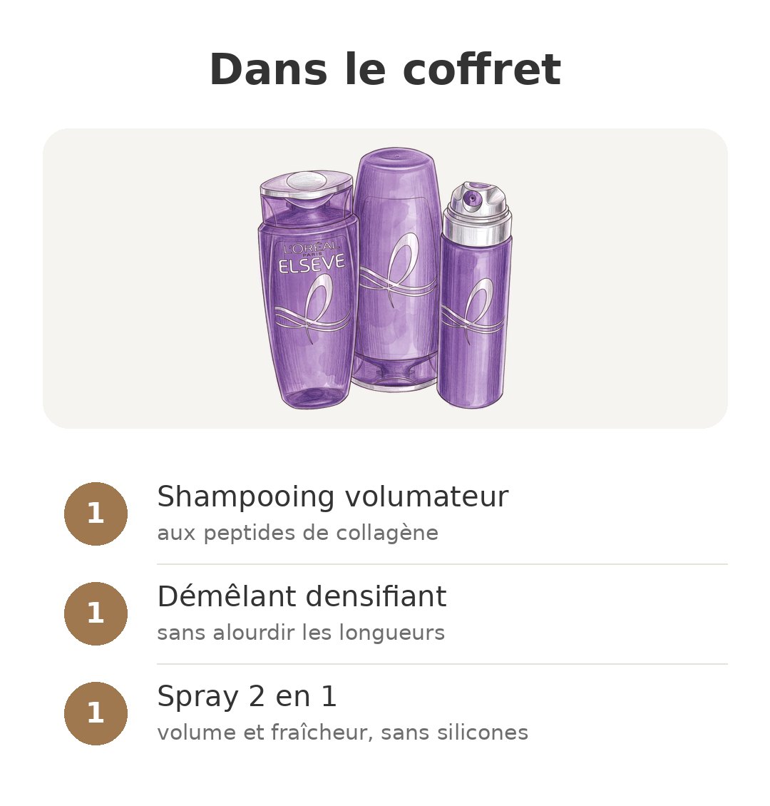 Contenu de la boîte : Collagen Lifter