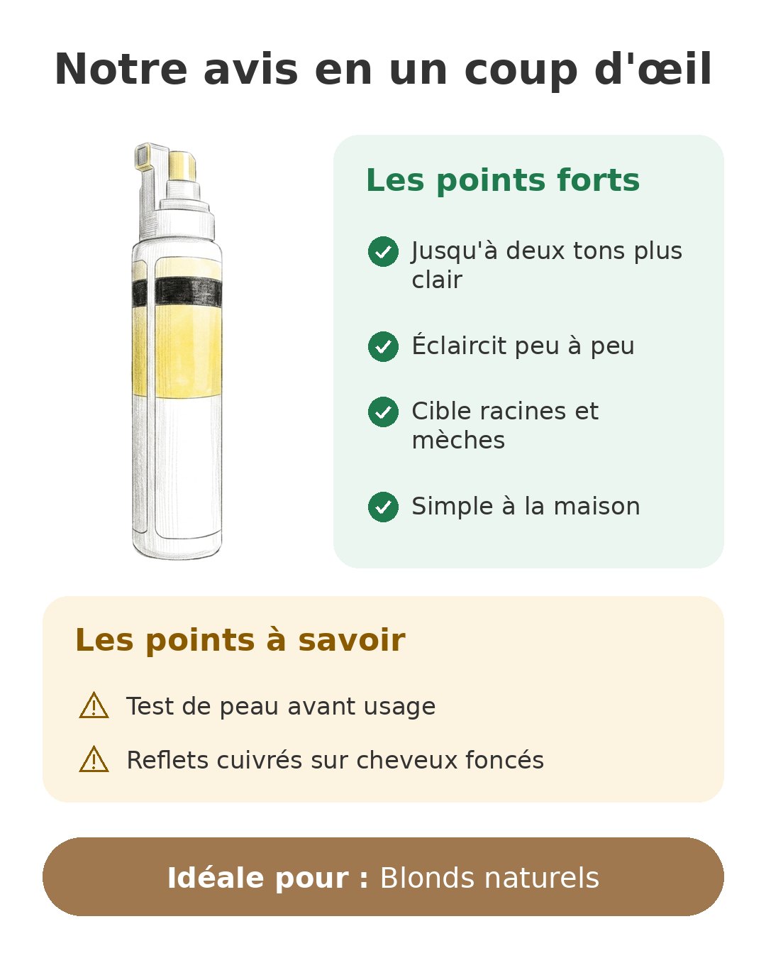 Notre avis en un coup d'œil sur Go Blonder