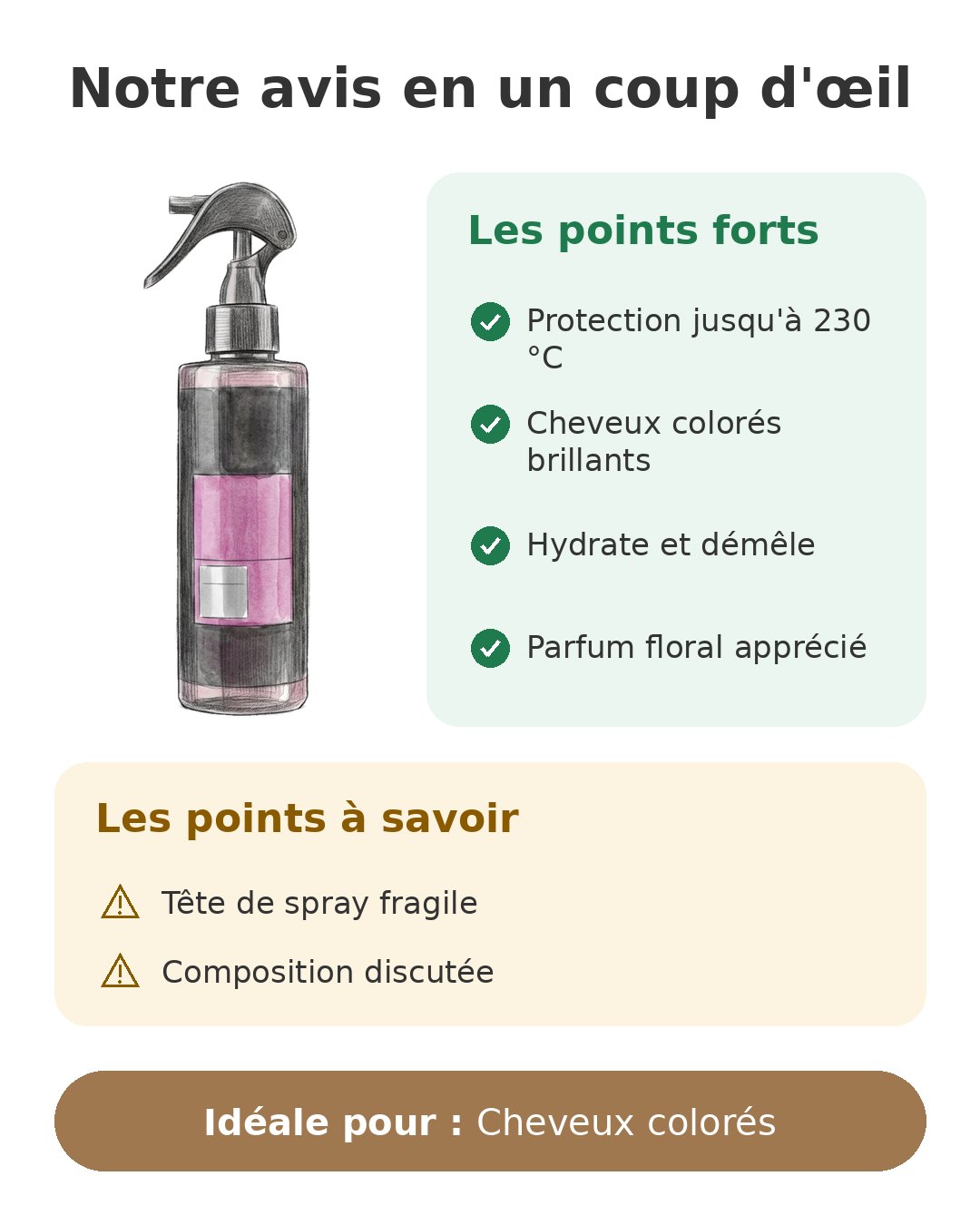Notre avis en un coup d'œil sur Redken Color Gloss