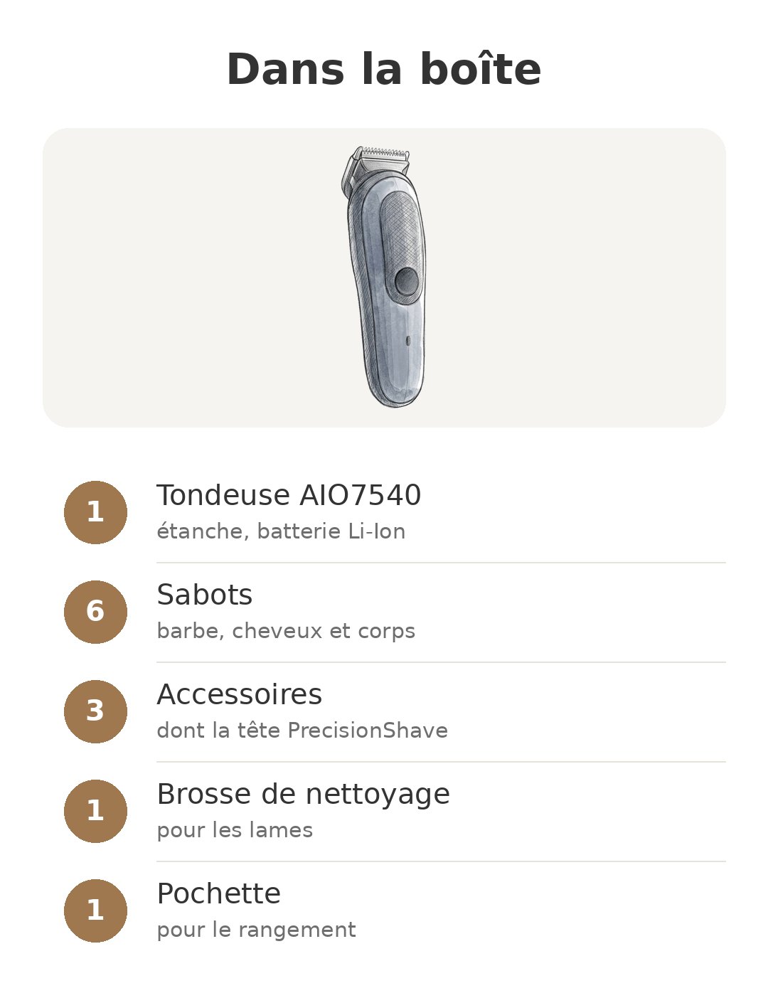 Contenu de la boîte : Braun AIO7540