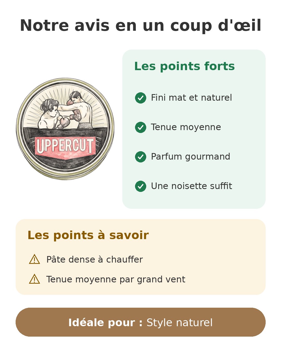 Notre avis en un coup d'œil sur Uppercut Matte Pomade