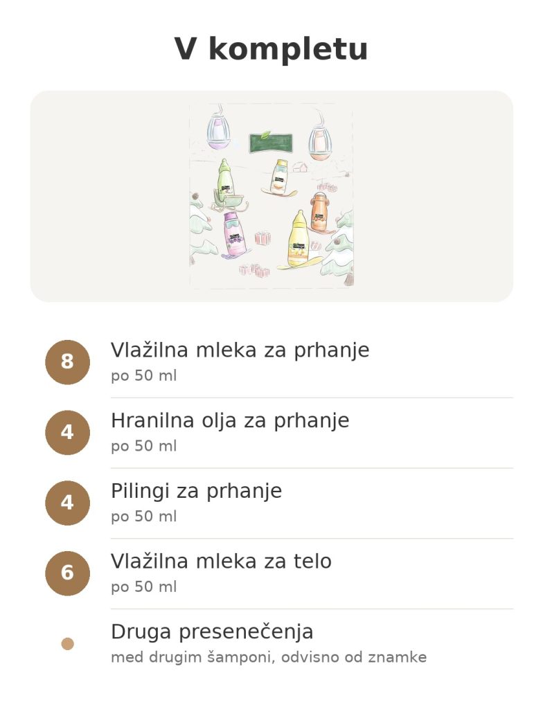 Vsebina lepotnega adventnega koledarja Cottage z izdelki za prhanje, mleki za telo in presenečenji