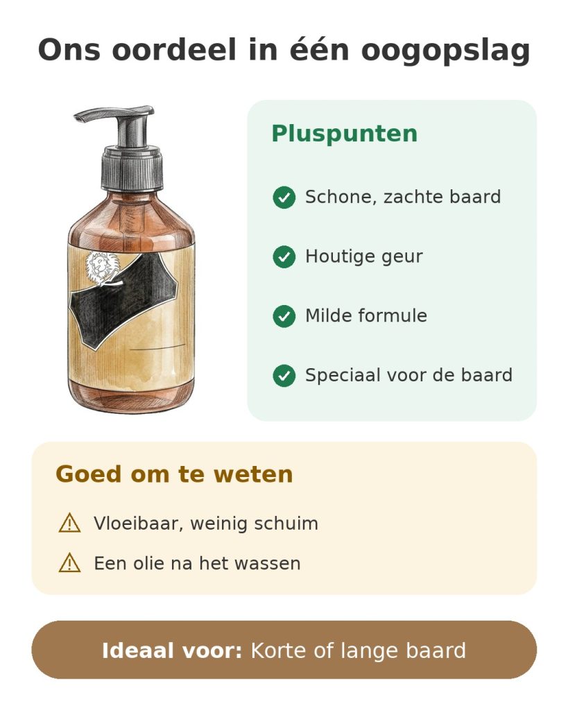 Ons oordeel in één oogopslag over de baardshampoo met milde formule en houtige geur