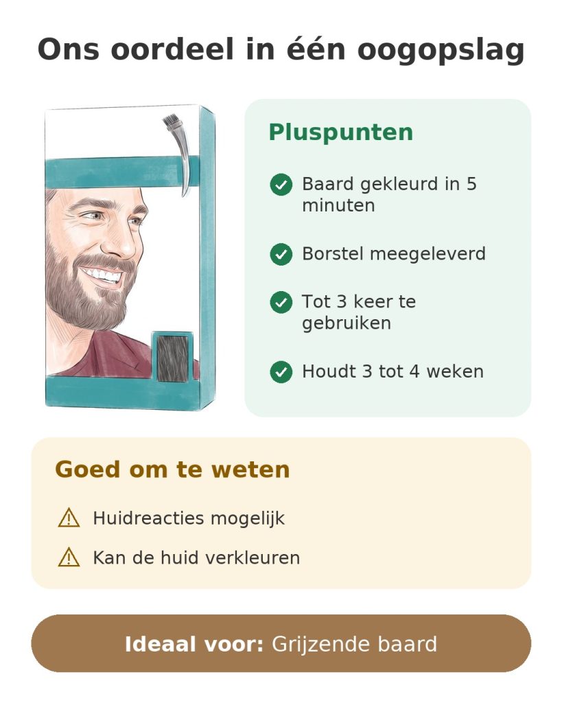 Ons oordeel in één oogopslag over de baardverf voor mannen met meegeleverde borstel