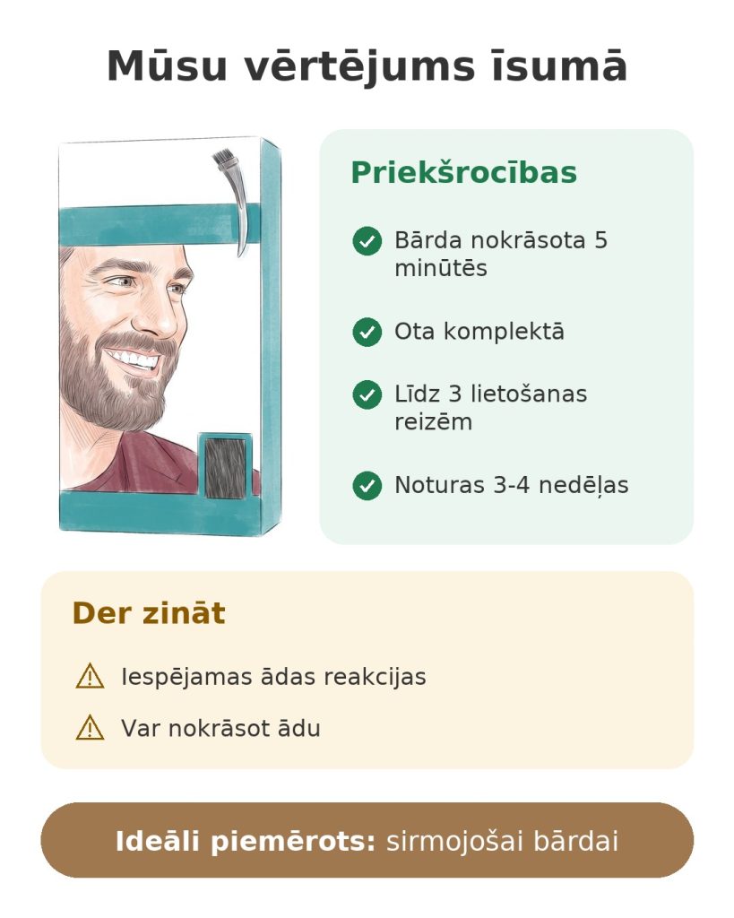 Mūsu vērtējums īsumā par bārdas krāsu vīriešiem ar otu