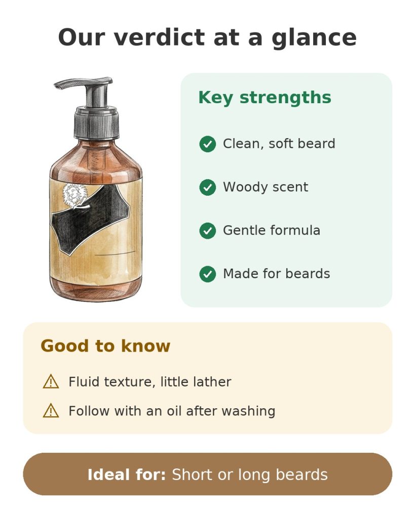 Our verdict at a glance on the beard shampoo with a gentle formula and a woody scent