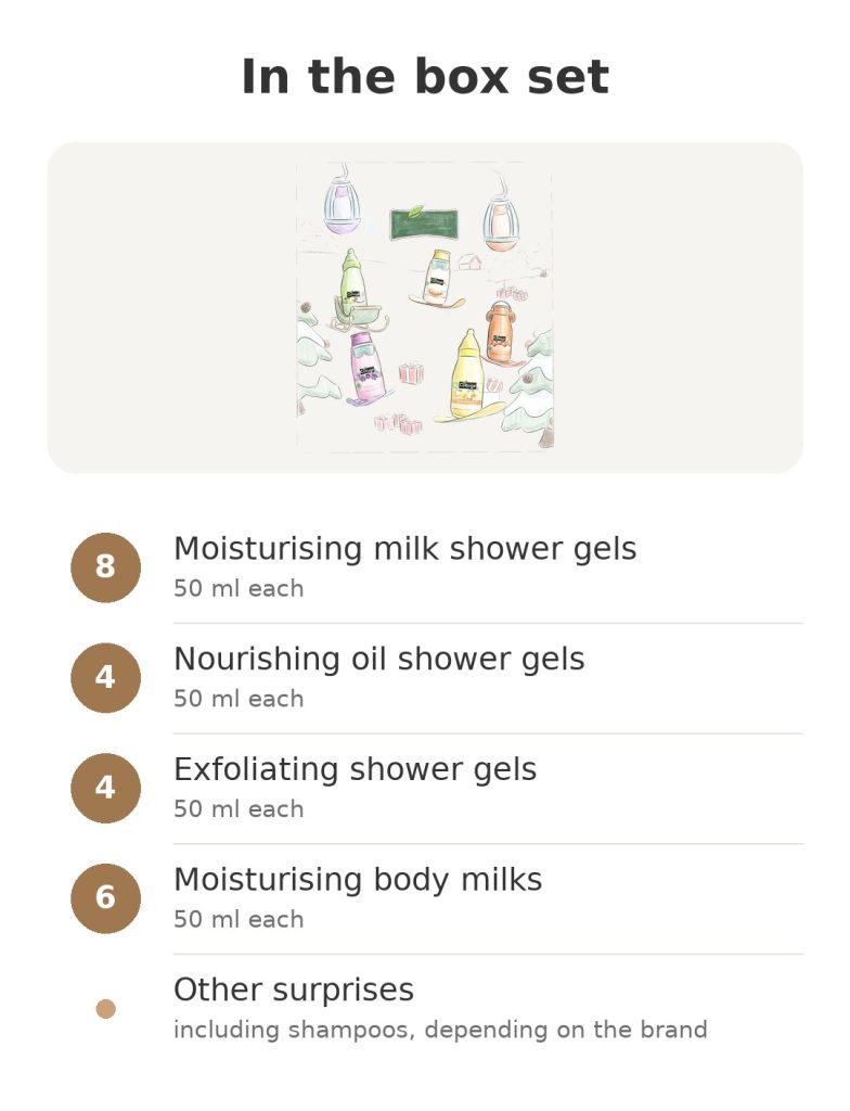 beauty advent calendar with shower gels and body milks – what is in the box set