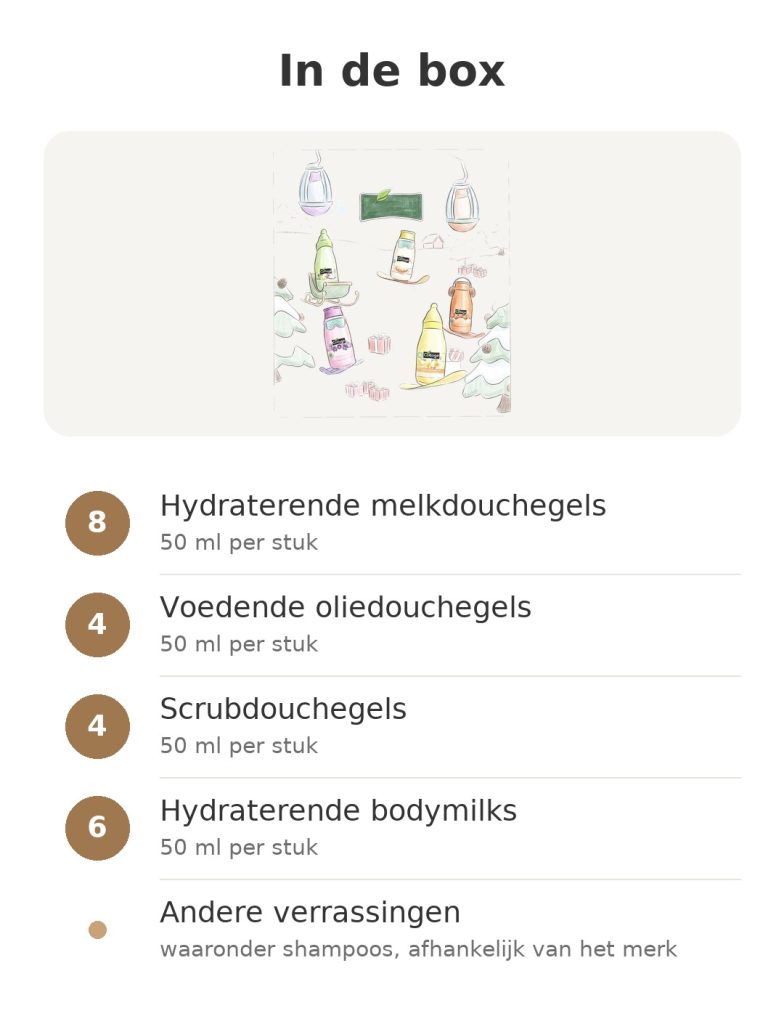 beauty-adventskalender met douchegels en bodymilks – inhoud van de box: Hydraterende melkdouchegels, Voedende oliedouchegels, Scrubdouchegels, Hydraterende bodymilks, Andere verrassingen