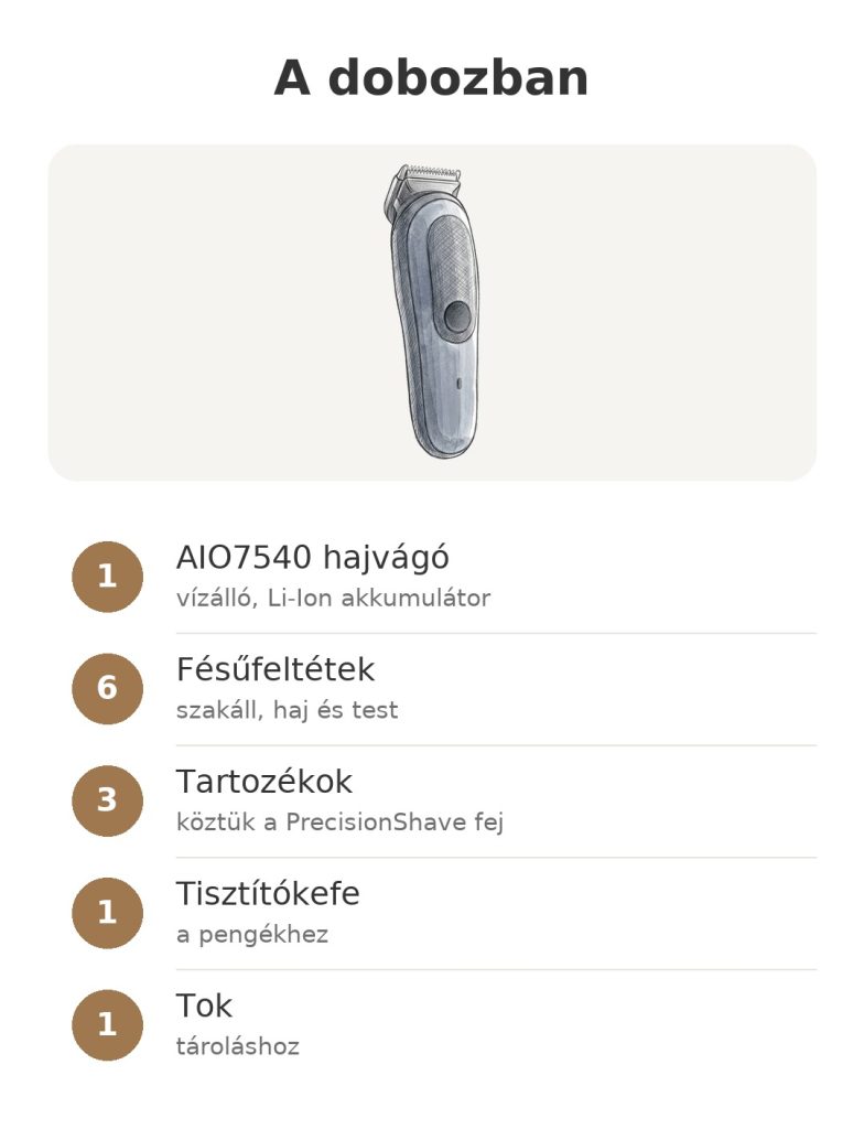 Braun Series 7 AIO7540 szőrvágó A Braun AIO7540 hajvágó dobozának tartalma fésűfeltétekkel, tartozékokkal, kefével és tokkal